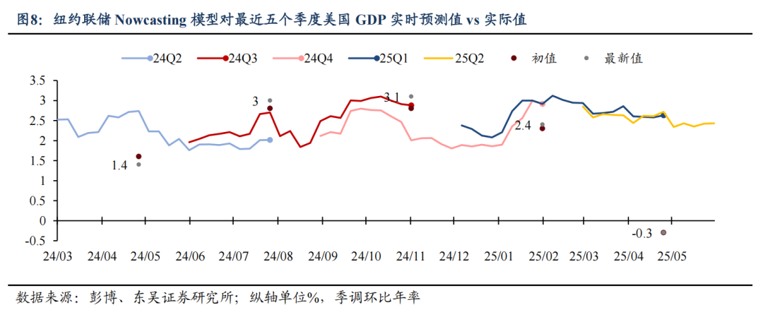 东吴证券：特朗普对等关税能否延续？  第6张