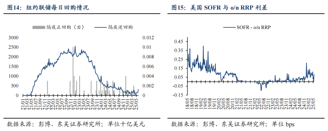 东吴证券：特朗普对等关税能否延续？  第10张