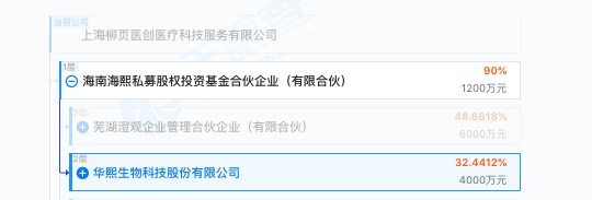 两个女首富的商战升级!可复美:“一家上市公司居然堂而皇之地颠倒黑白” 华熙生物:“汝求战,便得战!” 第2张 两个女首富的商战升级!可复美:“一家上市公司居然堂而皇之地颠倒黑白” 华熙生物:“汝求战,便得战!” 第2张
