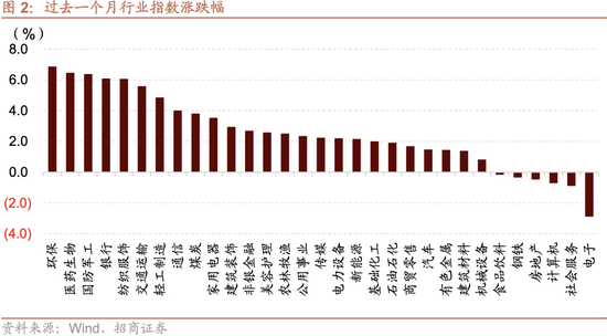招商策略：震荡蓄力，权重占优  第2张