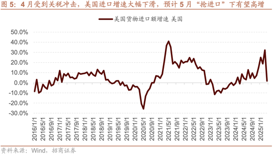 招商策略：震荡蓄力，权重占优  第5张