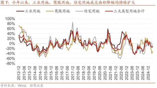 招商策略：震荡蓄力，权重占优  第7张