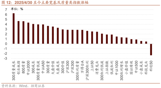 招商策略：震荡蓄力，权重占优  第13张