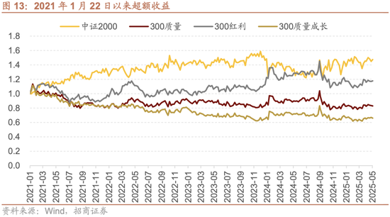 招商策略：震荡蓄力，权重占优  第14张