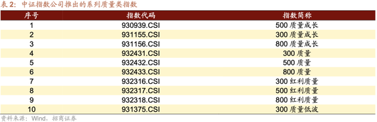 招商策略：震荡蓄力，权重占优  第15张