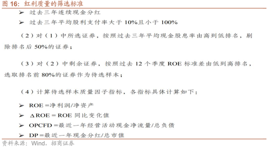 招商策略：震荡蓄力，权重占优  第18张