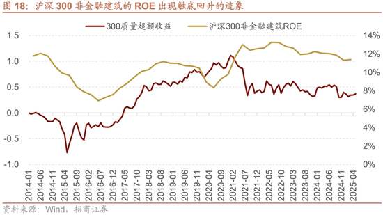 招商策略：震荡蓄力，权重占优  第22张