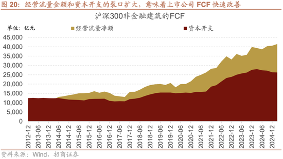 招商策略：震荡蓄力，权重占优  第24张