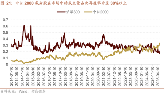 招商策略：震荡蓄力，权重占优  第26张