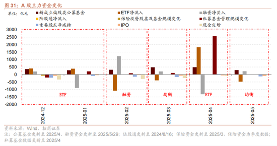 招商策略：震荡蓄力，权重占优  第36张