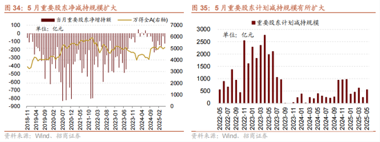 招商策略：震荡蓄力，权重占优  第38张
