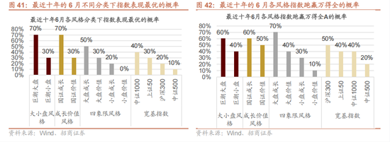 招商策略：震荡蓄力，权重占优  第43张
