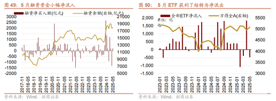 招商策略：震荡蓄力，权重占优  第48张