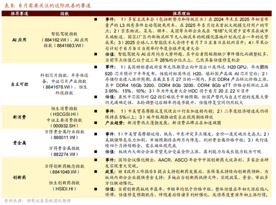 招商策略：震荡蓄力，权重占优  第55张