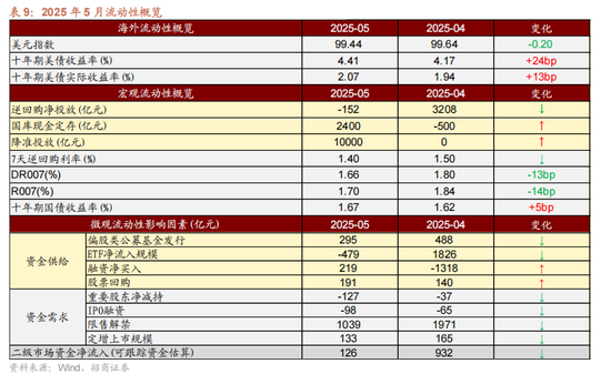 招商策略：震荡蓄力，权重占优  第56张