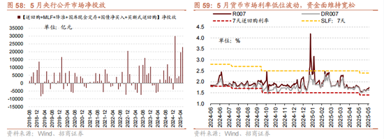 招商策略：震荡蓄力，权重占优  第57张