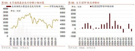 招商策略：震荡蓄力，权重占优  第63张