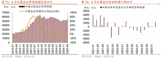 招商策略：震荡蓄力，权重占优  第66张