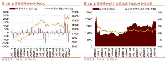 招商策略：震荡蓄力，权重占优  第67张