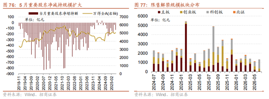 招商策略：震荡蓄力，权重占优  第69张