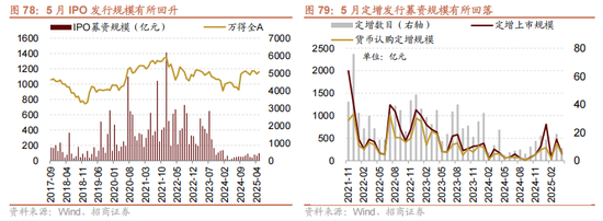 招商策略：震荡蓄力，权重占优  第70张