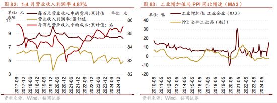 招商策略：震荡蓄力，权重占优  第72张