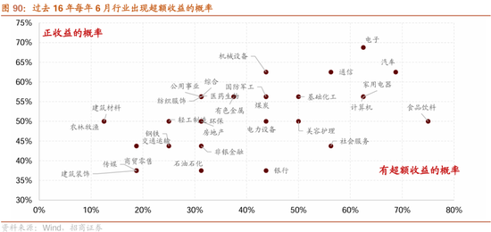 招商策略：震荡蓄力，权重占优  第78张