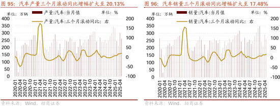 招商策略：震荡蓄力，权重占优  第82张