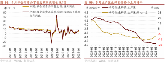 招商策略：震荡蓄力，权重占优  第84张