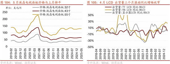 招商策略：震荡蓄力，权重占优  第87张