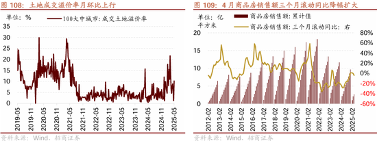 招商策略：震荡蓄力，权重占优  第89张