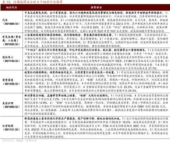 招商策略：震荡蓄力，权重占优  第91张