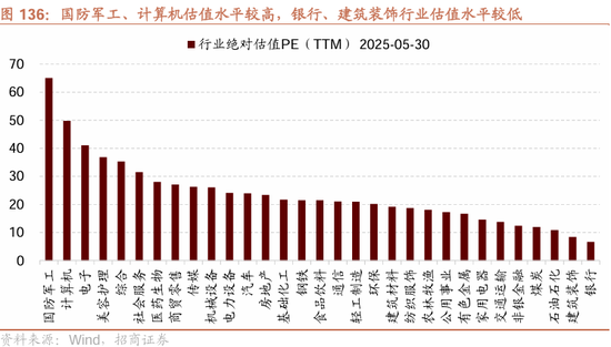 招商策略：震荡蓄力，权重占优  第111张