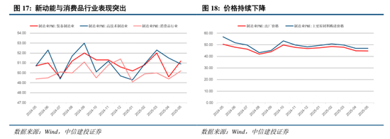 中信建投：关税冲击再起，内需韧性支撑  第8张