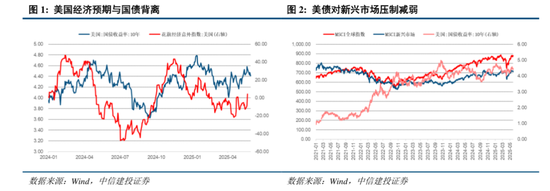 中信建投：关税冲击再起，内需韧性支撑  第12张