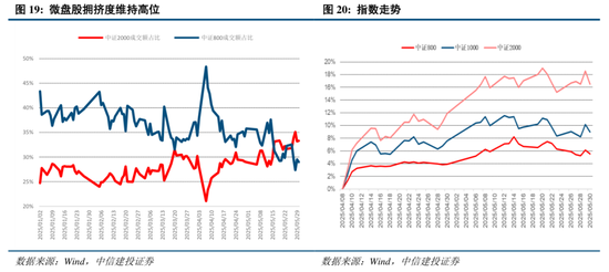 中信建投：关税冲击再起，内需韧性支撑  第13张