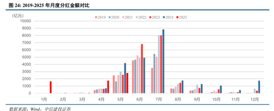 中信建投：关税冲击再起，内需韧性支撑  第14张