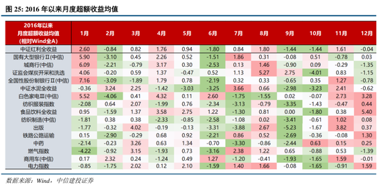 中信建投：关税冲击再起，内需韧性支撑  第15张