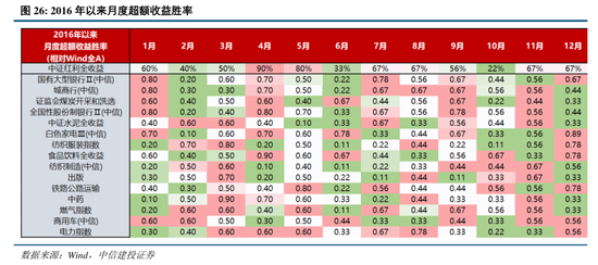 中信建投：关税冲击再起，内需韧性支撑  第16张