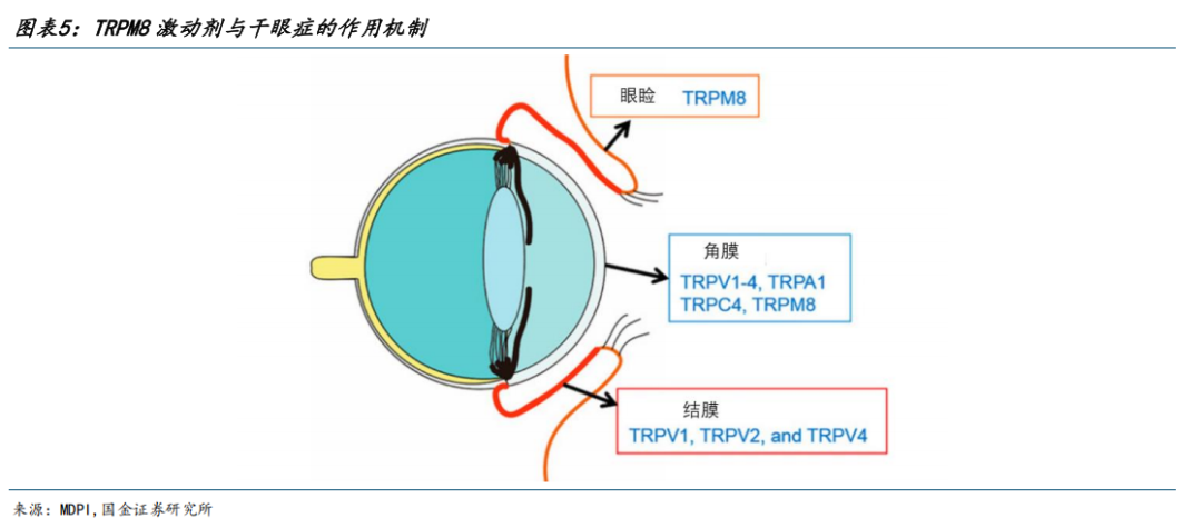【国金医药·行业周报】创新药密集获批,后续关注国采、国谈进展 第5张 【国金医药·行业周报】创新药密集获批,后续关注国采、国谈进展 第5张