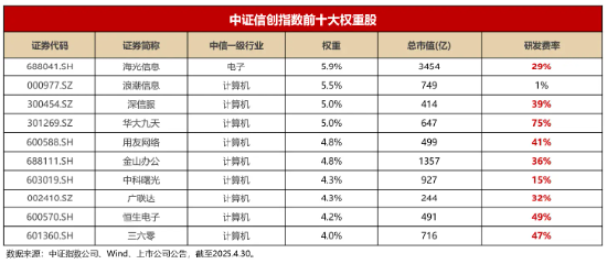 芯片产业风云激荡！新规后首例战略并购引爆信创ETF基金（562030）  第1张