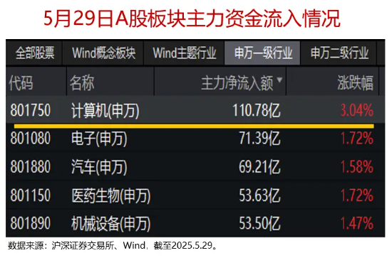 芯片产业风云激荡！新规后首例战略并购引爆信创ETF基金（562030）  第2张