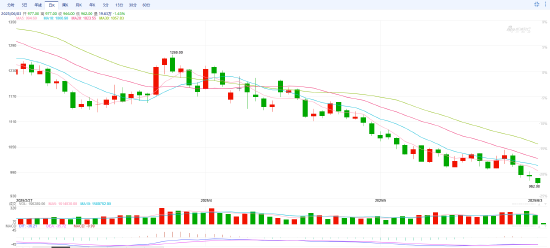 快讯|焦煤、玻璃、纯碱重挫，焦煤玻璃创8年以来新低，纯碱创历史新低  第4张