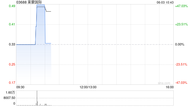 莱蒙国际拟委任立信德豪为新任核数师  第1张
