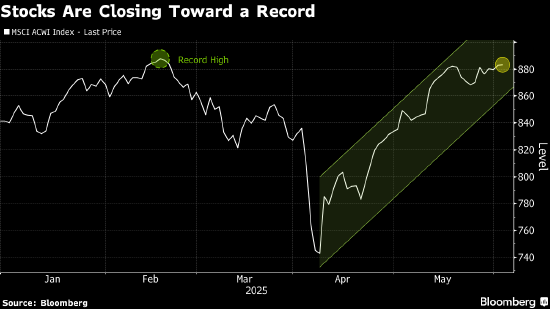全球股市逼近纪录高点 分析师料有望进一步上扬  第1张