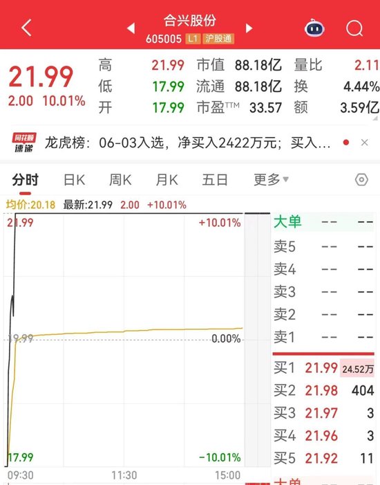 605005、605388地天板!泡泡玛特,又创历史新高!谁暴赚超10倍 第2张 605005、605388地天板!泡泡玛特,又创历史新高!谁暴赚超10倍 第2张