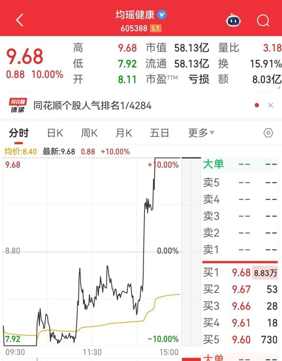 605005、605388地天板!泡泡玛特,又创历史新高!谁暴赚超10倍 第3张 605005、605388地天板!泡泡玛特,又创历史新高!谁暴赚超10倍 第3张