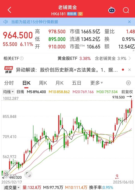 605005、605388地天板!泡泡玛特,又创历史新高!谁暴赚超10倍 第5张 605005、605388地天板!泡泡玛特,又创历史新高!谁暴赚超10倍 第5张