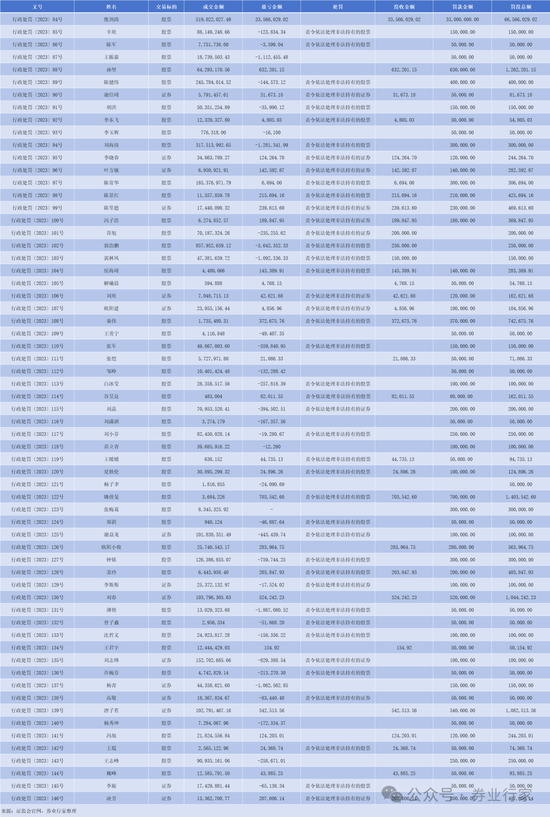 纪检通报！又是招商证券  第2张