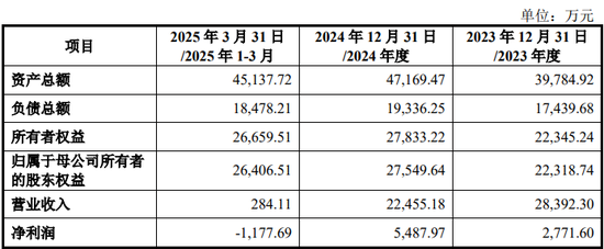 慈星股份拟购买顺义科技75%股份，股票复牌  第2张